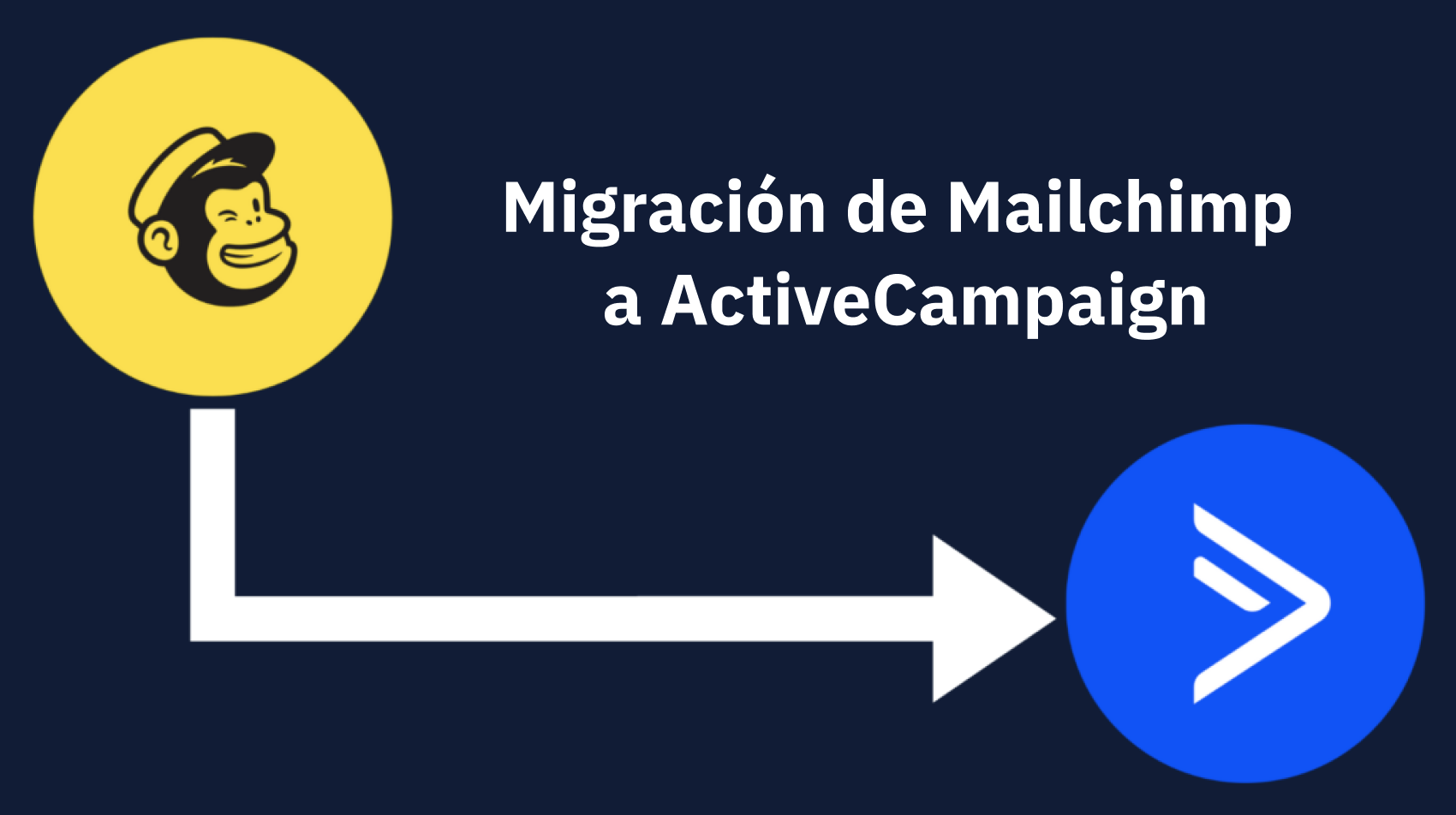 Migrar de Mailchimp a ActiveCampaign: una guía completa para 2024